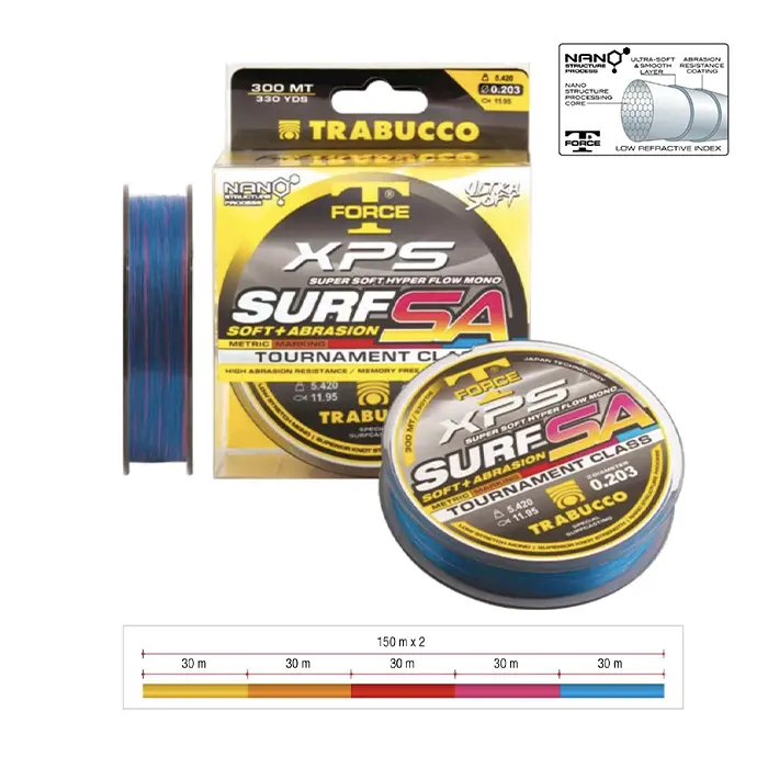 surf sa soft+abrasion